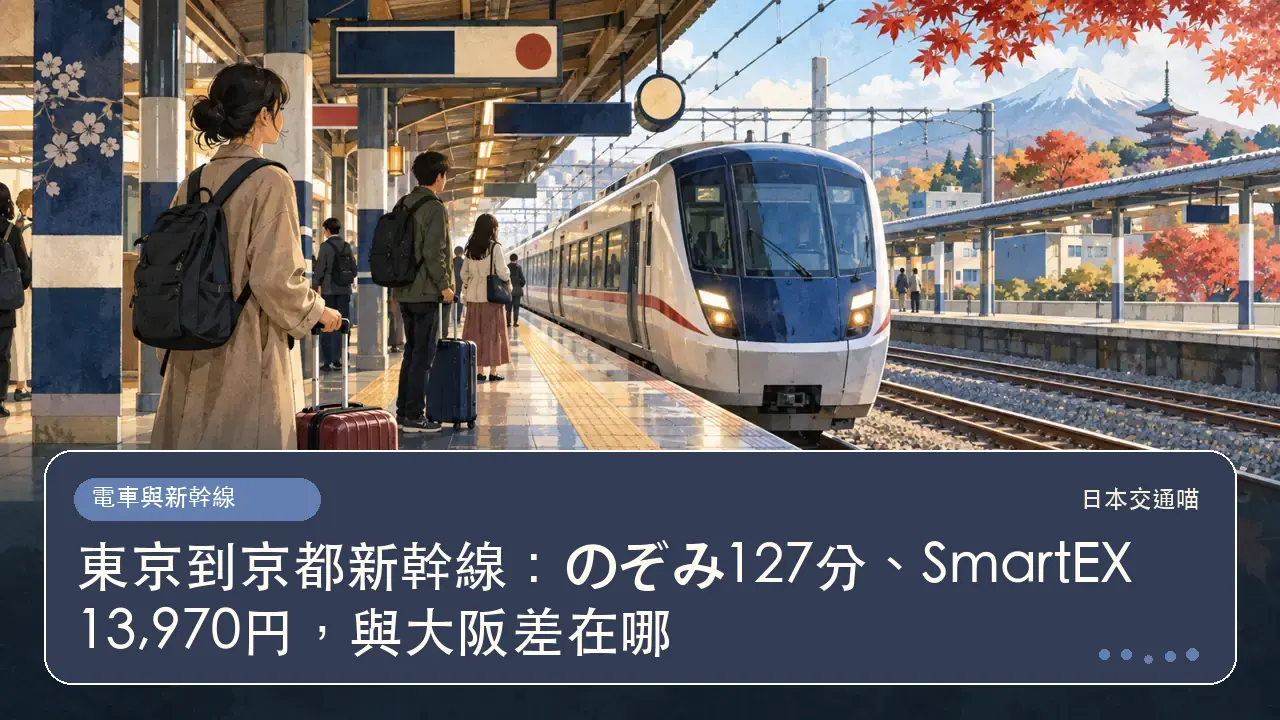 東京到京都新幹線：のぞみ127分、SmartEX 13,970円，與大阪差在哪主題插畫